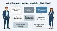 queincluyenuestroservicio