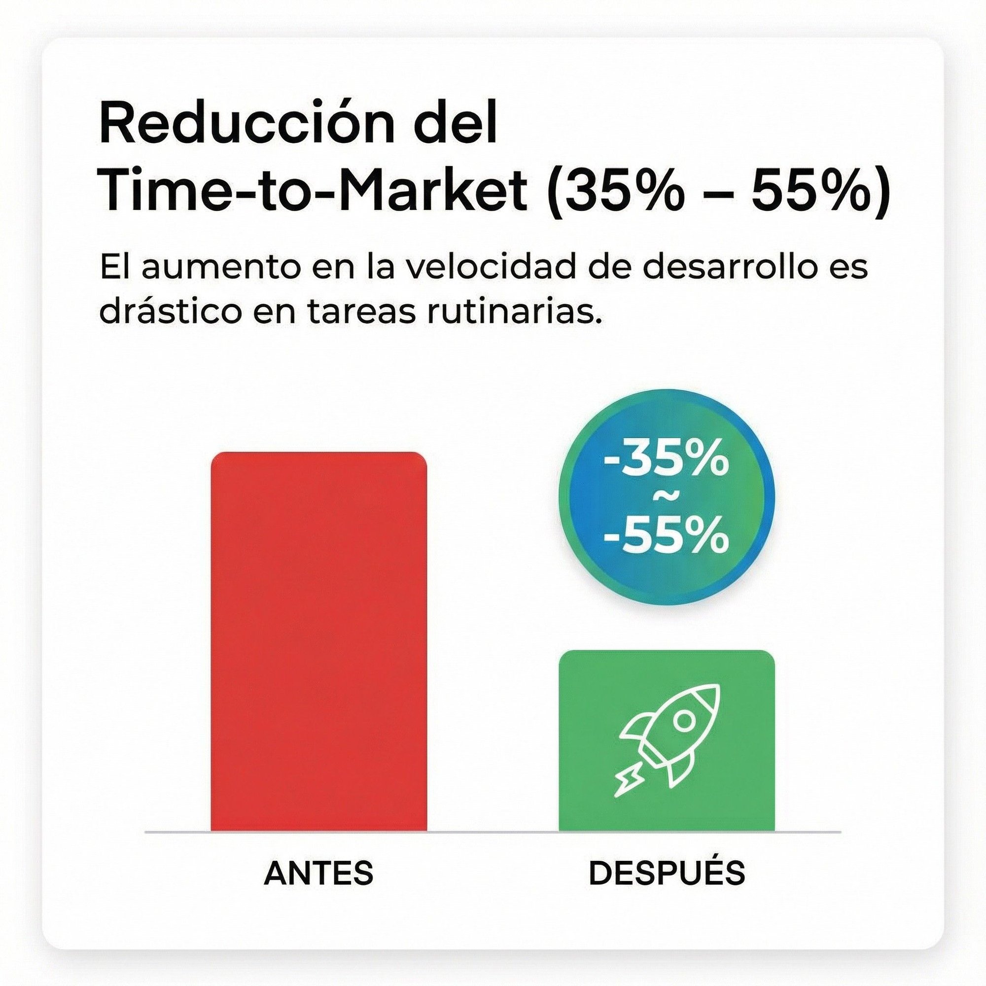 reduccion del time reduccion del time