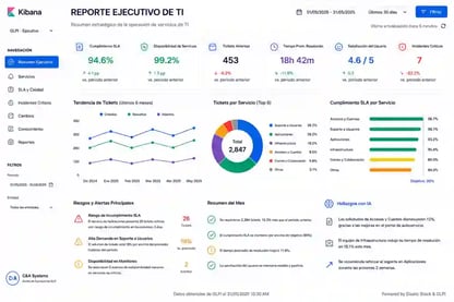reporte_ejecutivo_glpi_20kb