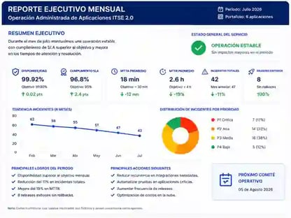 reporte_ejecutivo_mensual