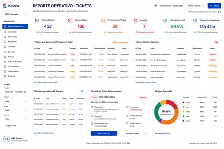 reporte_operativo_tickets_20kb