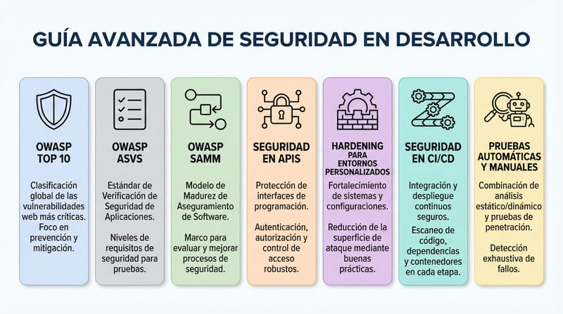 seguridad en desarrollo 1 seguridad en desarrollo 1