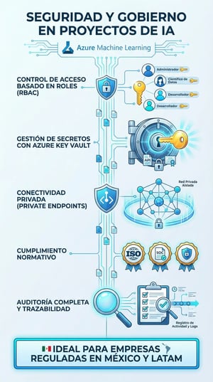seguridad y gobierno