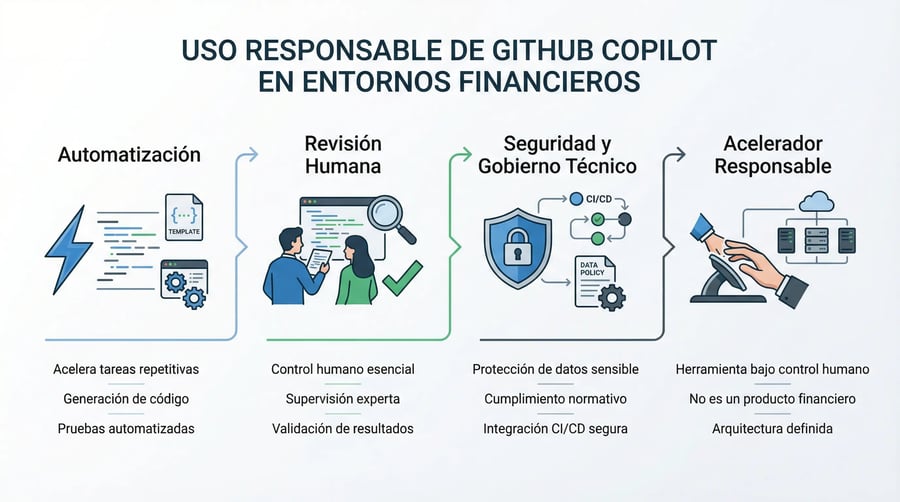 uso responsable de hit hub