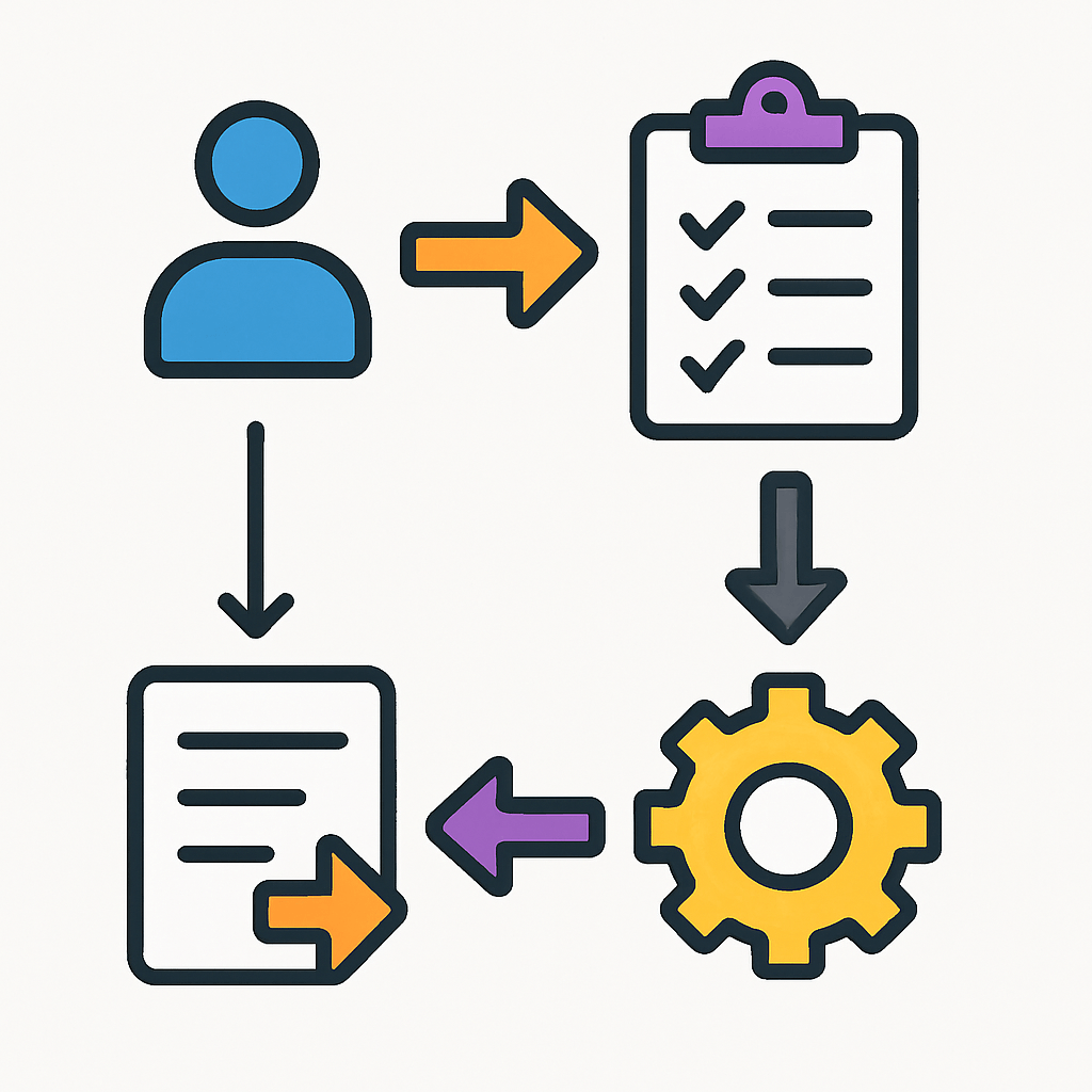flujo de trabajo sin incluir el texto