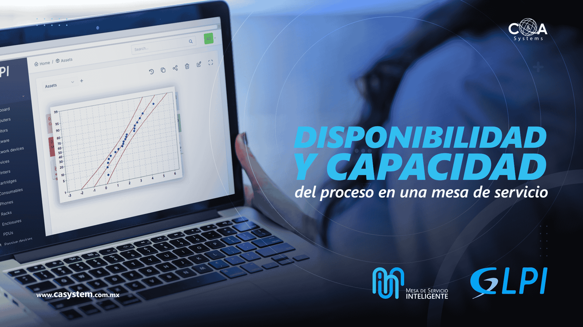 Disponibilidad y Capacidad del proceso en una mesa de servicio
