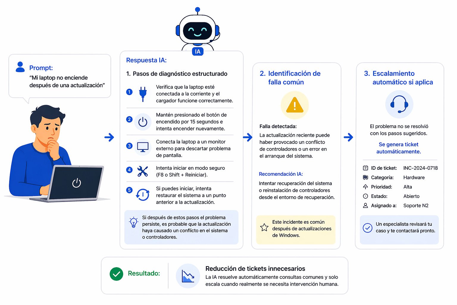 ChatGPT Image 22 abr 2026, 14_52_05