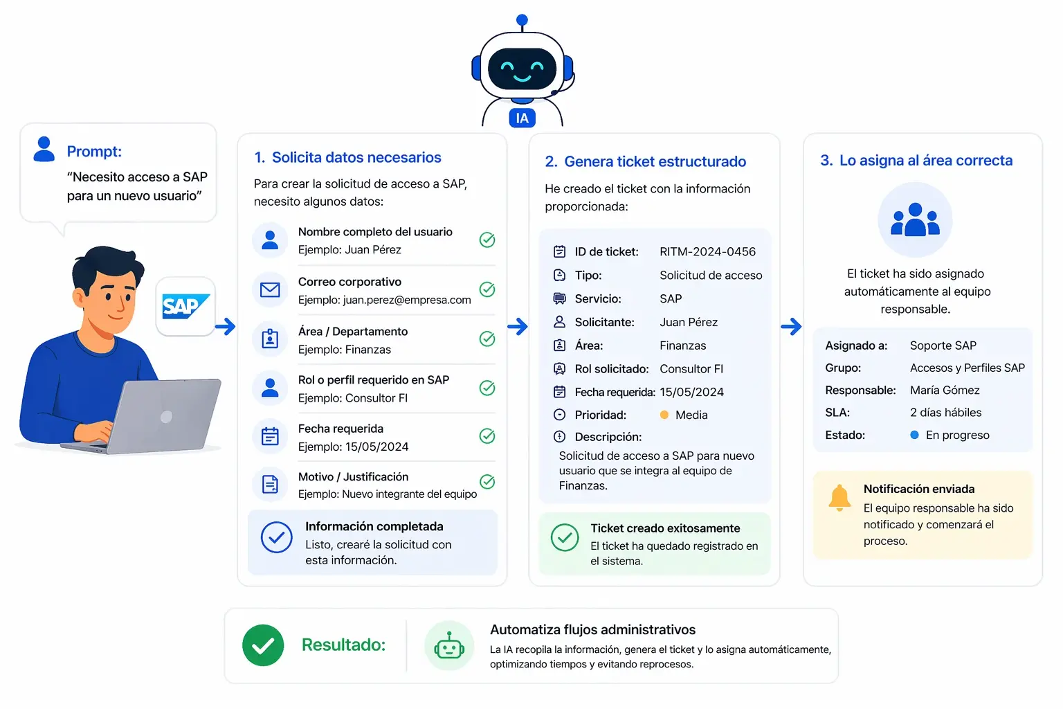 CNecesito acceso a SAP para un nuevo usuario” 