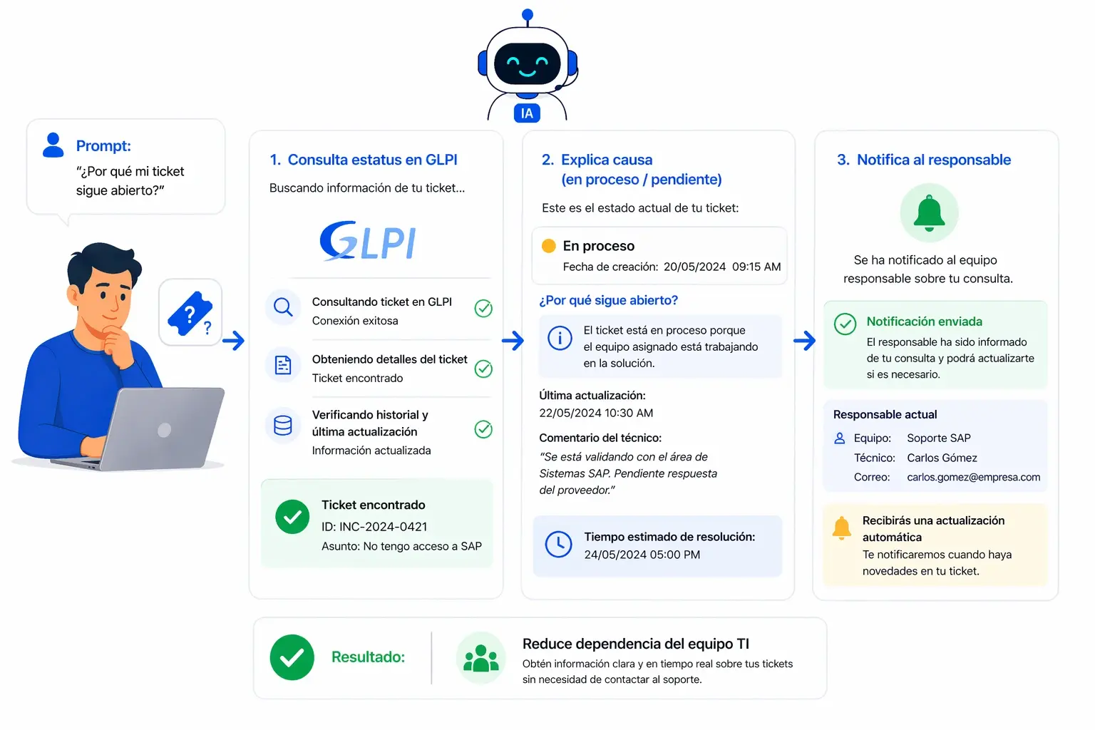 ChatGPT Image 22 abr 2026, 15_14_13