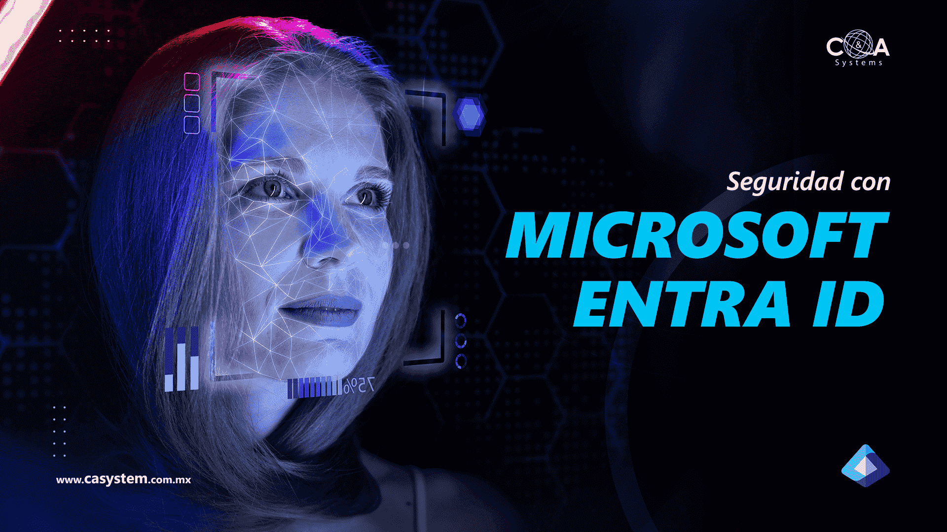 Microsoft Entra ID y la Autenticación MFA