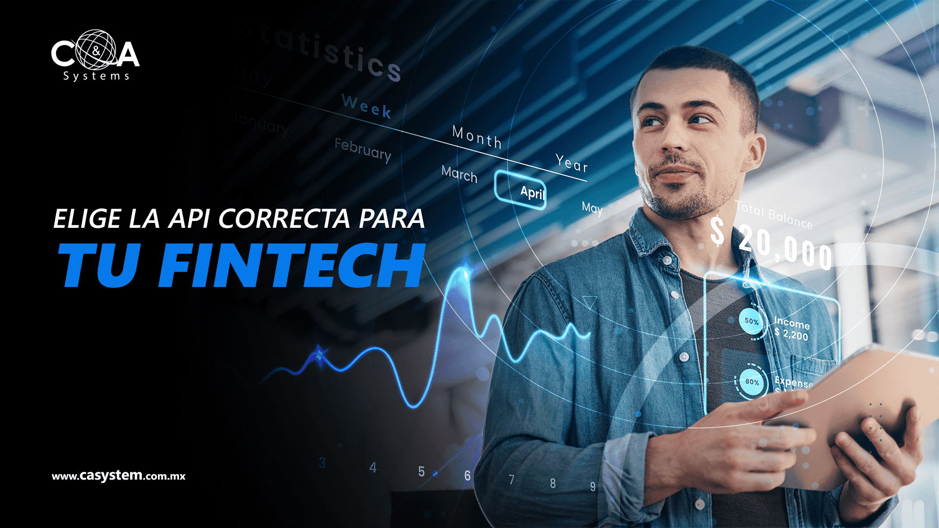 Elige la API correcta para tu Fintech