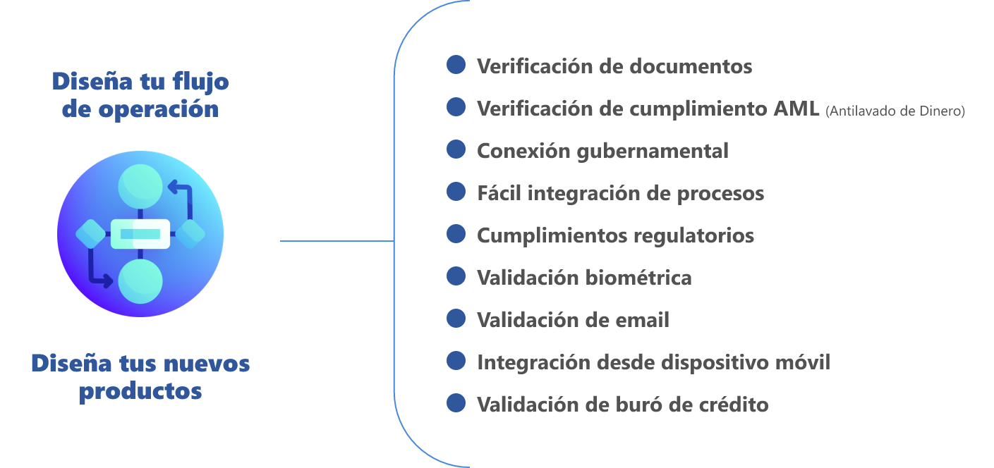 onboarding digital  viu