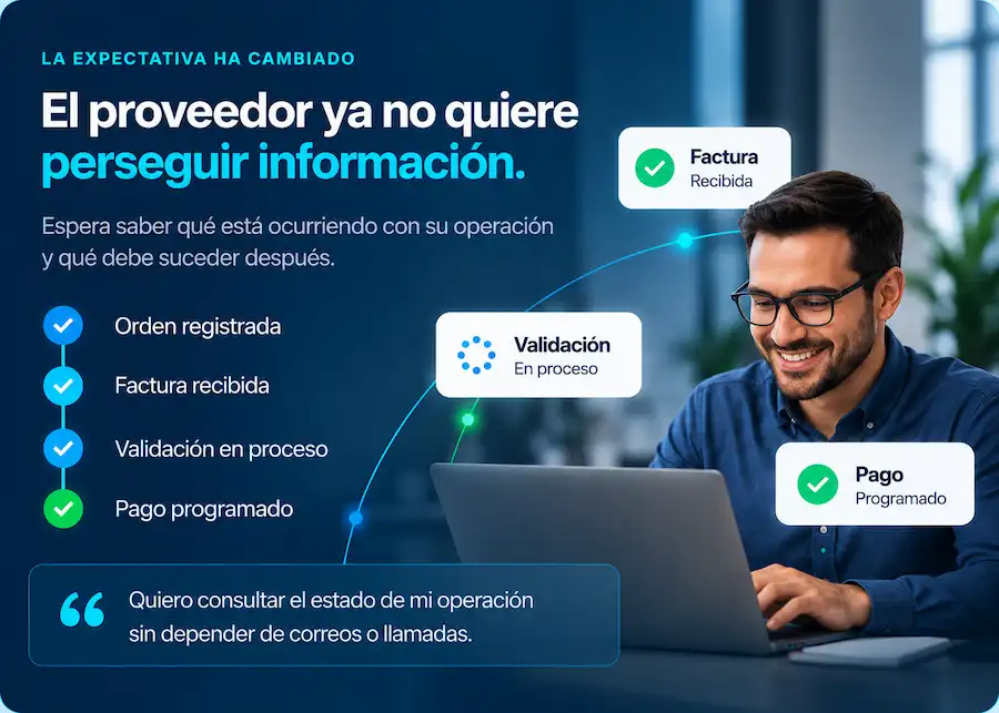 Portal de proveedores con seguimiento de órdenes de compra, facturas, validaciones y pagos