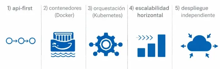 ImgMicroservicio