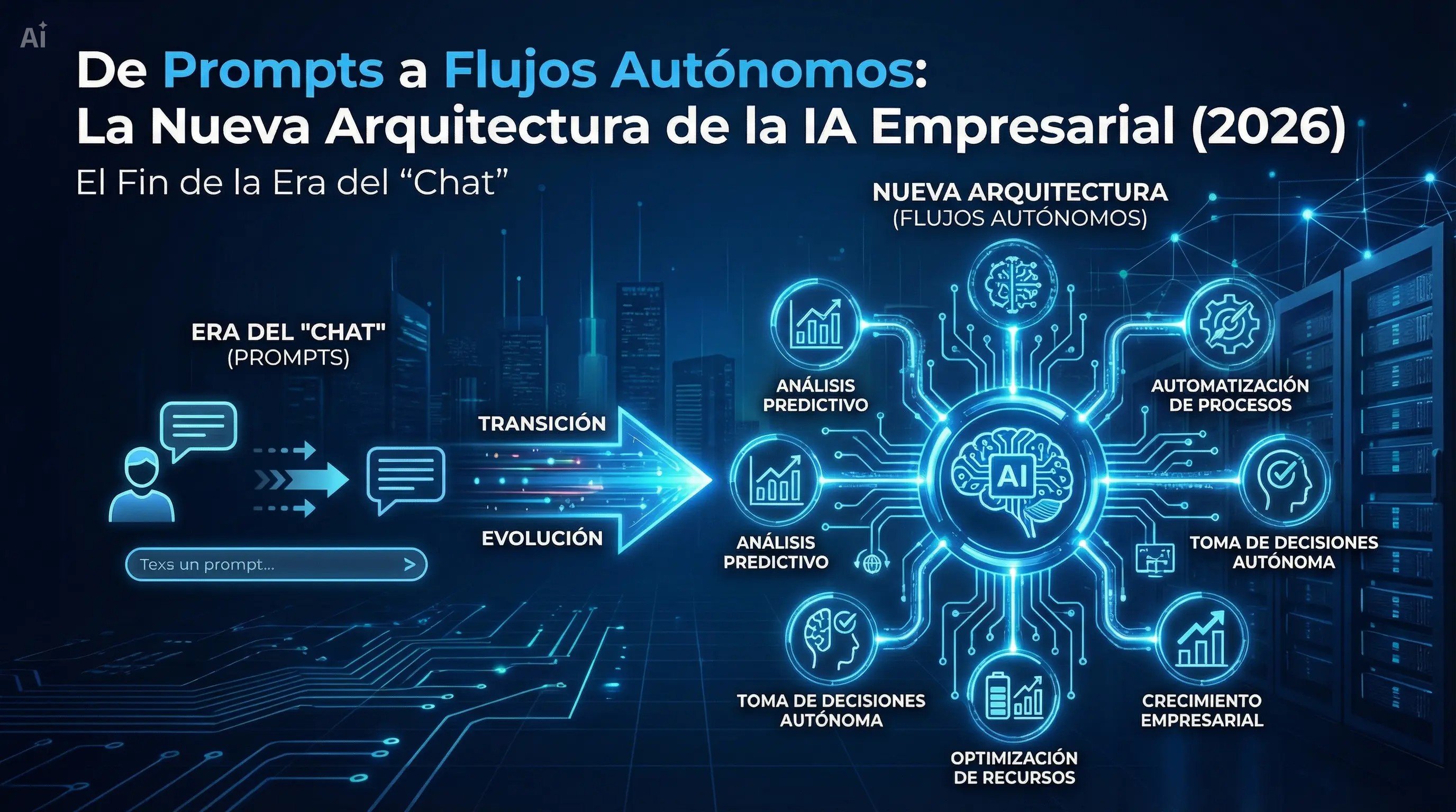 De Prompts a Flujos Autónomos: La Nueva Arquitectura de la IA Empresarial (2026) Introducción: El Fin de la Era del 