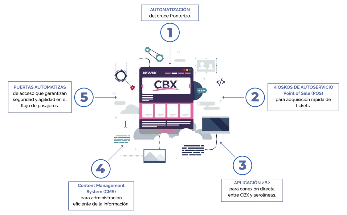 diagram-CBX
