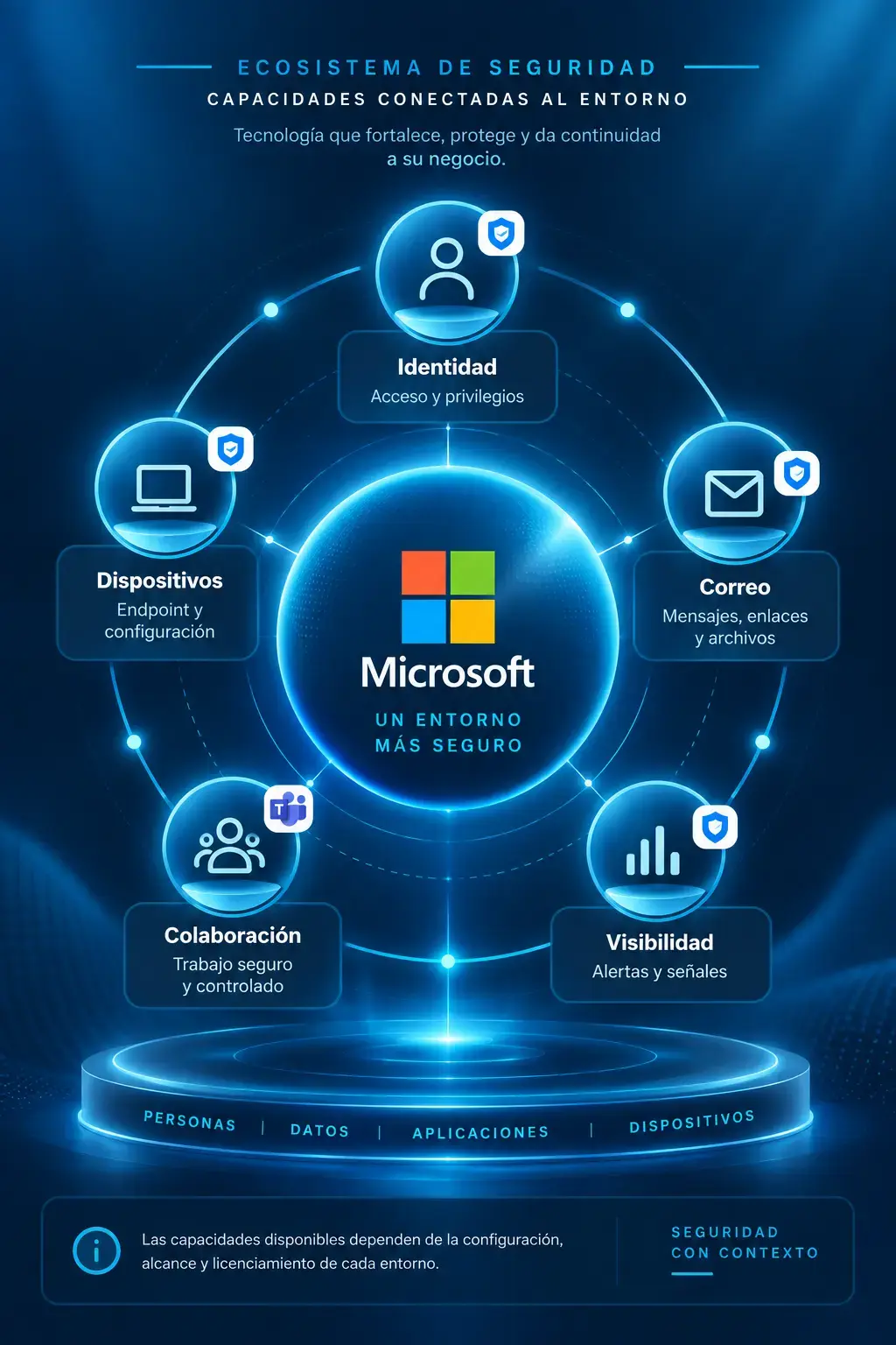 Ecosistema de seguridad Microsoft para proteger identidades, dispositivos, correo, colaboración y visibilidad