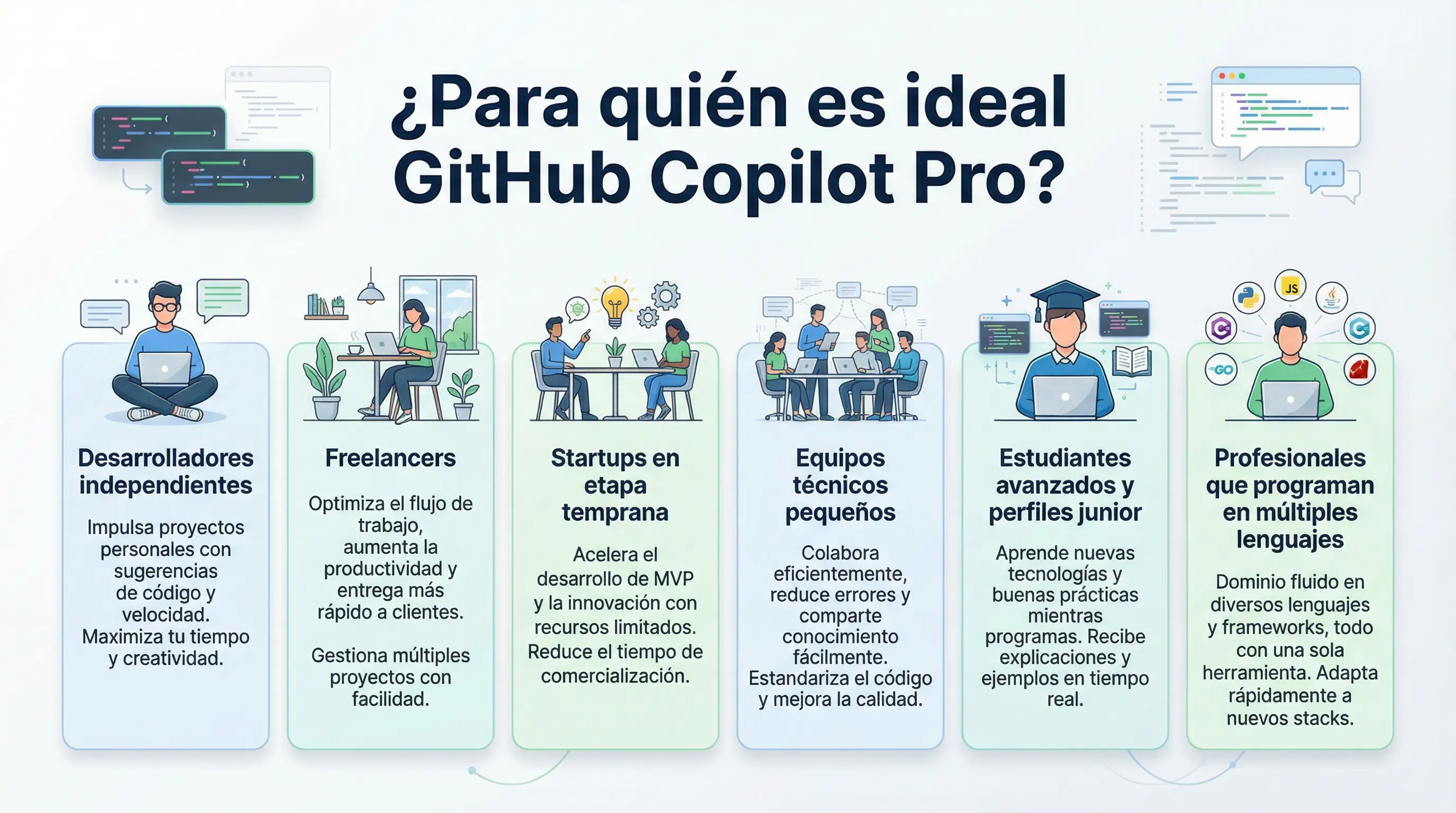 GitHub Copilot Pro: Acelera tu crecimiento con inteligencia artificial