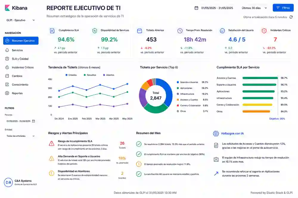 Ejemplo de reporte ejecutivo de TI