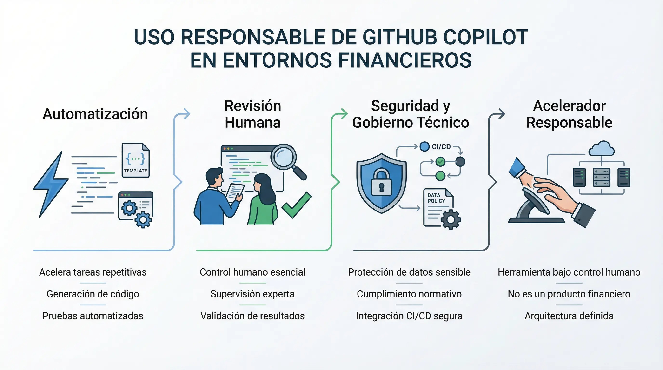 Uso de GitHub Copilot en Finanzas | Ejemplos Prácticos | C&A System